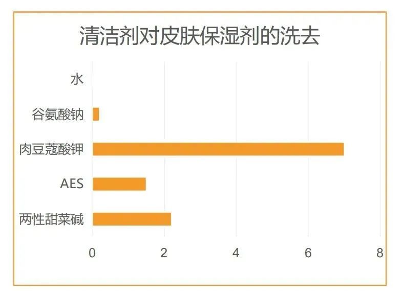 孩子背部长痘了怎么办？不着急看医生，原来这样洗澡皮肤滑又嫩