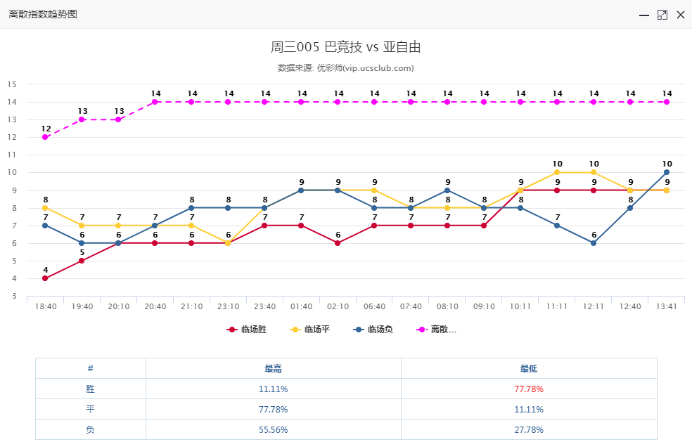 欧罗巴决赛今夜上演，巴拉纳竞技保留出线希望！