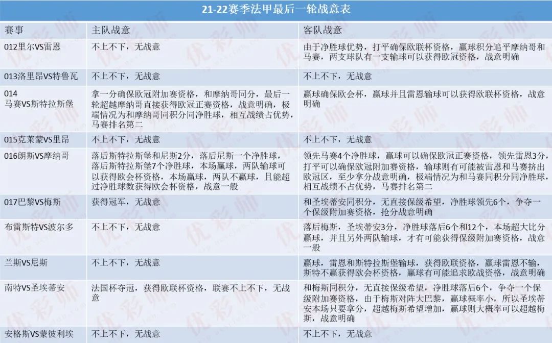 战意不明难取舍？换个思路冲连对（送传足）