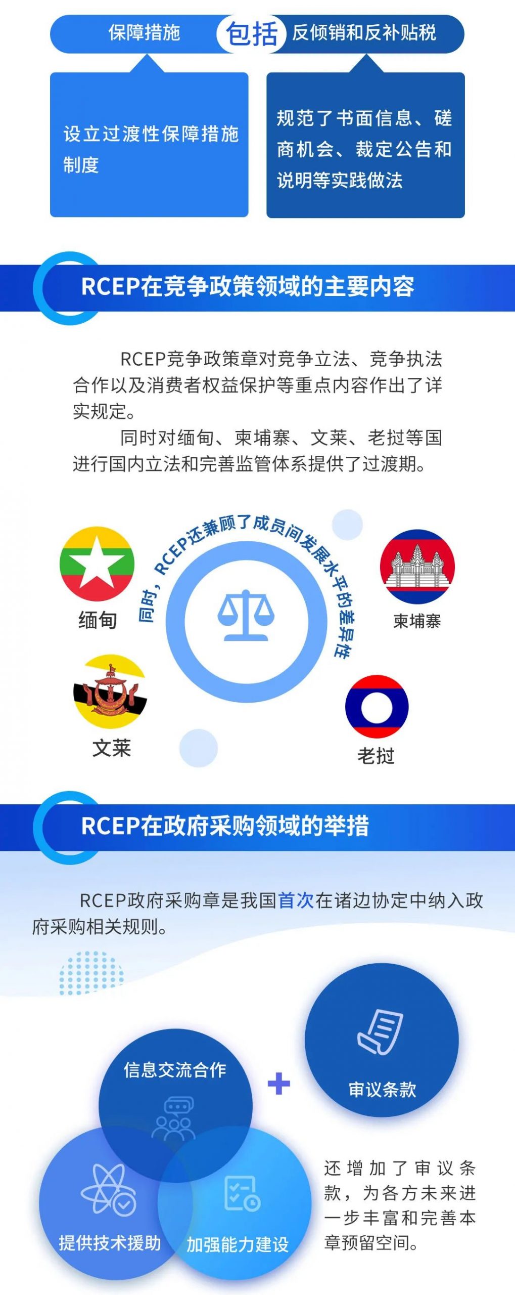 RCEP是什么？16问答一图读懂，太涨知识了！