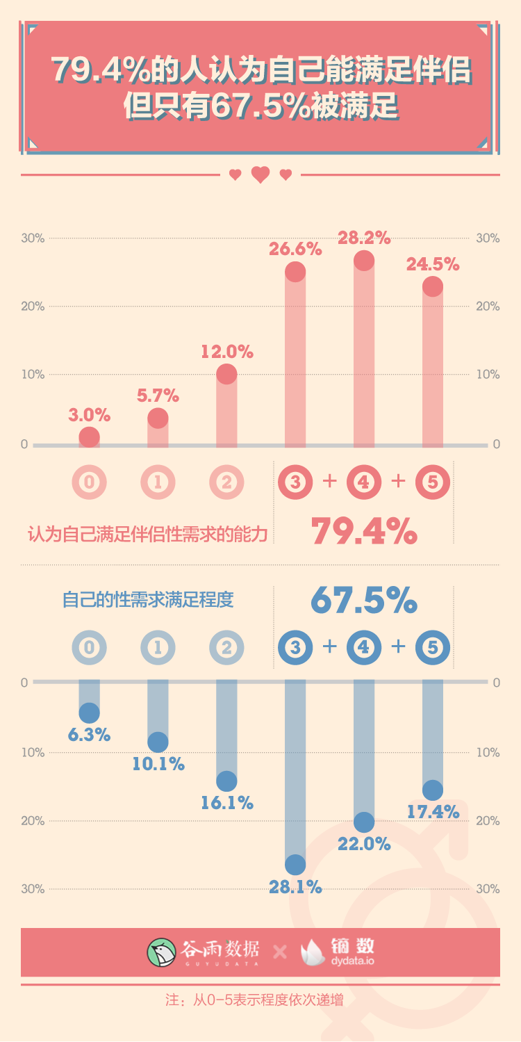 这就是00后啪啪啪的次数吗？