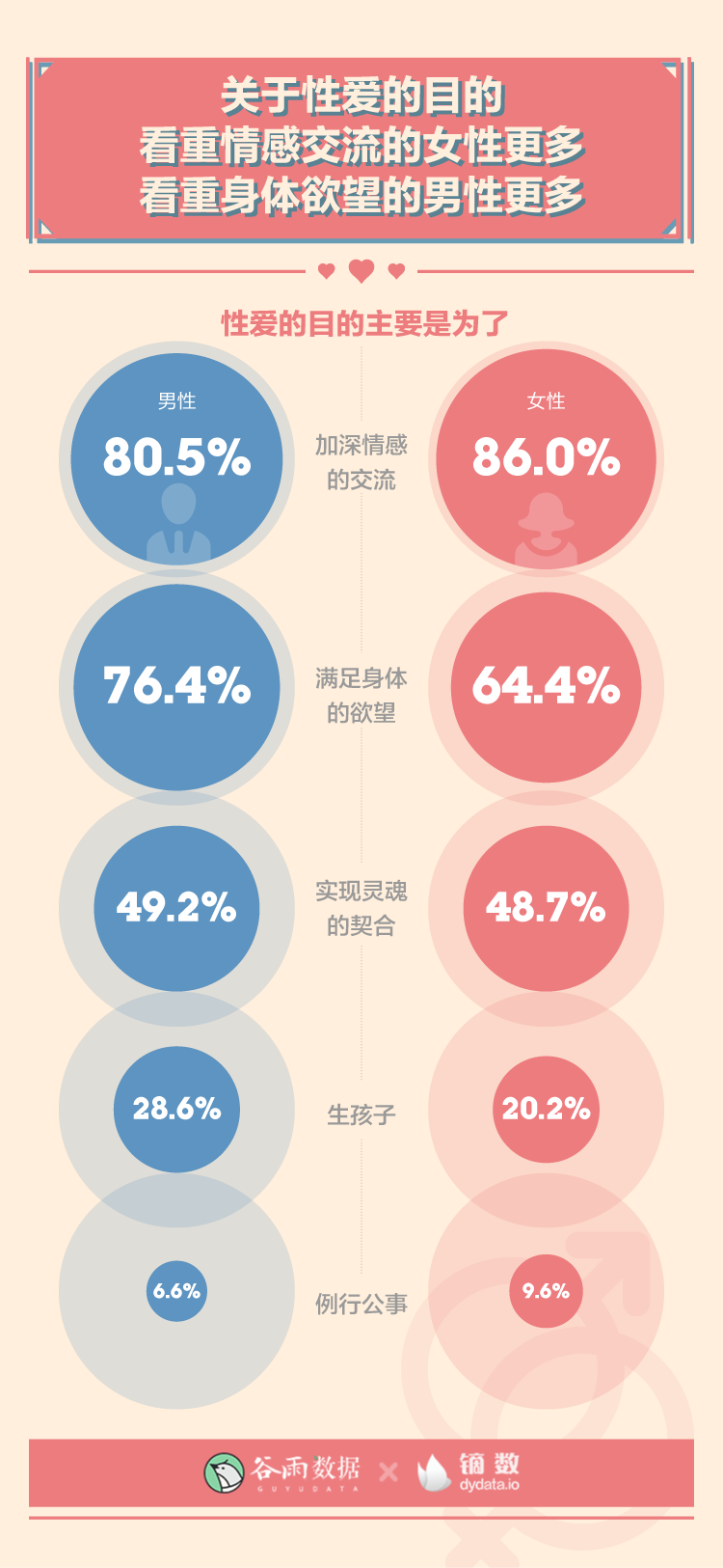 这就是00后啪啪啪的次数吗？