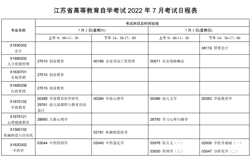 2022年7月江苏自考报名时间及流程