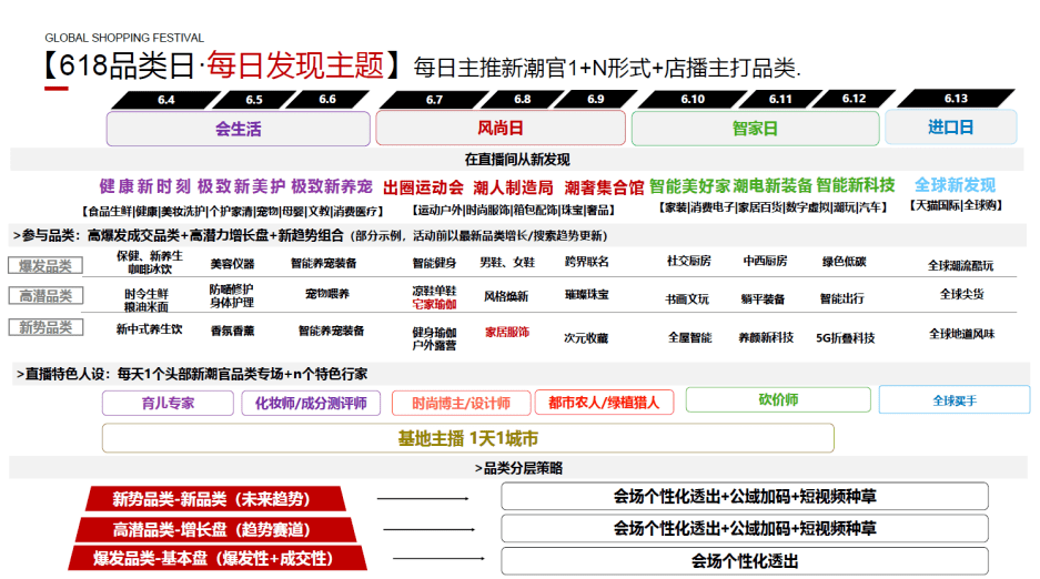 2022年淘宝618活动及直播玩法！