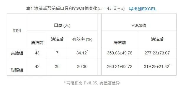 从舌头上抠下来的东西，到底有多脏？