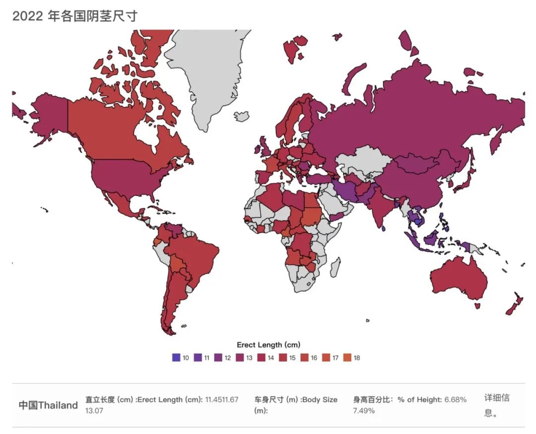 2022年全球各国丁丁尺寸大调查，最长17.61、最短是哪国？