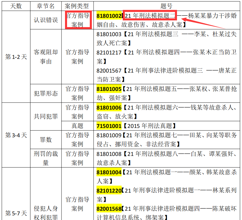 法考要考些什么？每科的复习顺序和重点提示