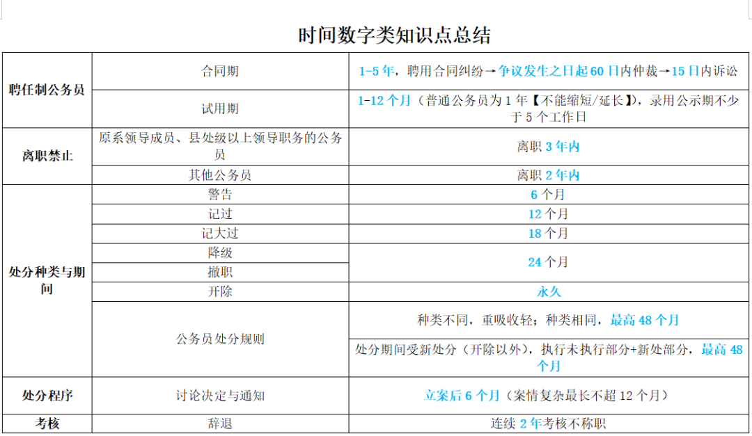 法考要考些什么？每科的复习顺序和重点提示