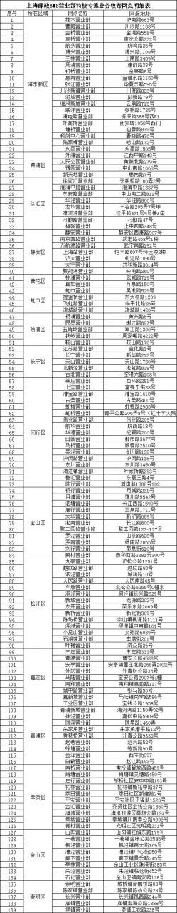 上海新增48+290；EMS恢复个人寄递，一批购物中心回归有了时间表