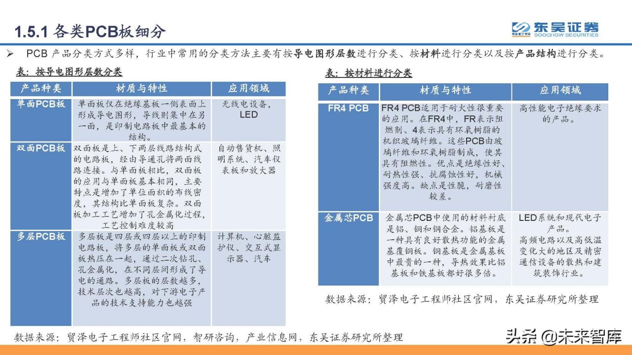 印刷电路板PCB行业研究：PCB，电子工业的重要基石