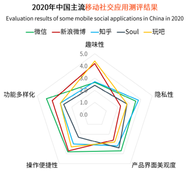 产品体验报告：Soul，灵魂社交可不可靠？