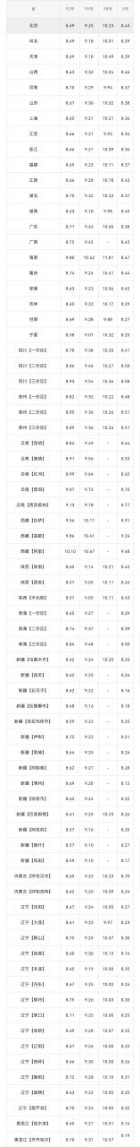 今日油价：今天5月21日，全国加油站，调整后92、95汽油零售价