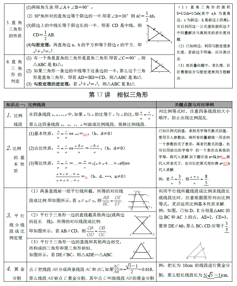 一文说透，初中数学系统梳理，模型+知识点「大全」可下载