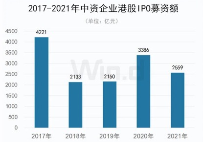 中资券商全球战绩出炉：中金中信居首，7家券商跻身全球中资IPO前十，港股IPO中金项目数领衔中资