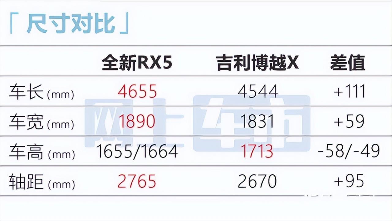 荣威全新RX5最新街拍曝光！6月预售，这造型你见过吗？