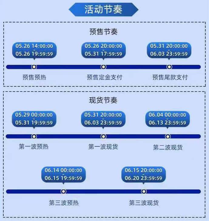 2022年淘宝天猫618活动时间和跨店满减门槛