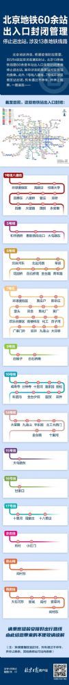 北京地铁停运最新消息北京地铁封闭站点详情汇总