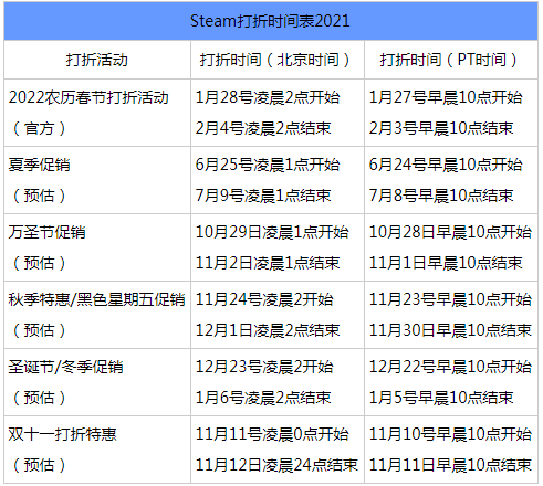 steam打折时间表2022（steam打折力度最大是什么时候）