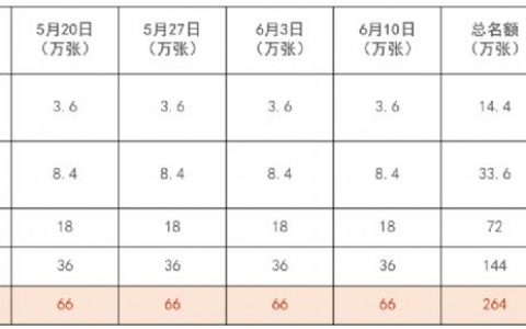 成都消费券过期时间，成都发放的消费券怎样领取