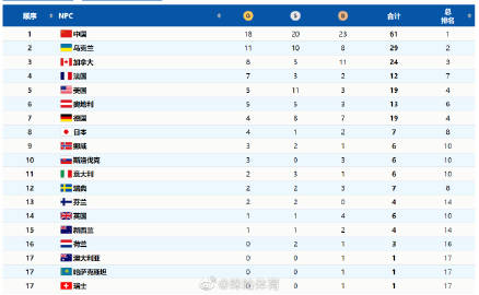 中国队61枚奖牌完美收官