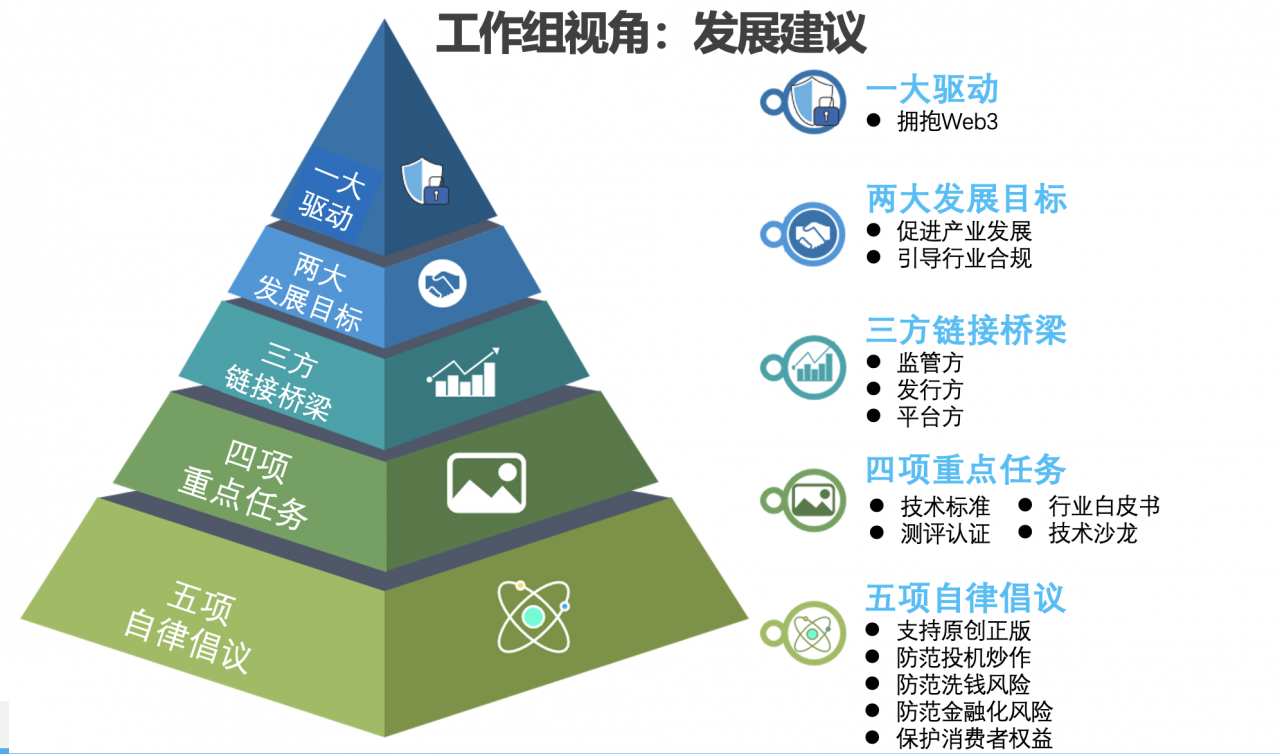 “数说”+“图解”数字藏品