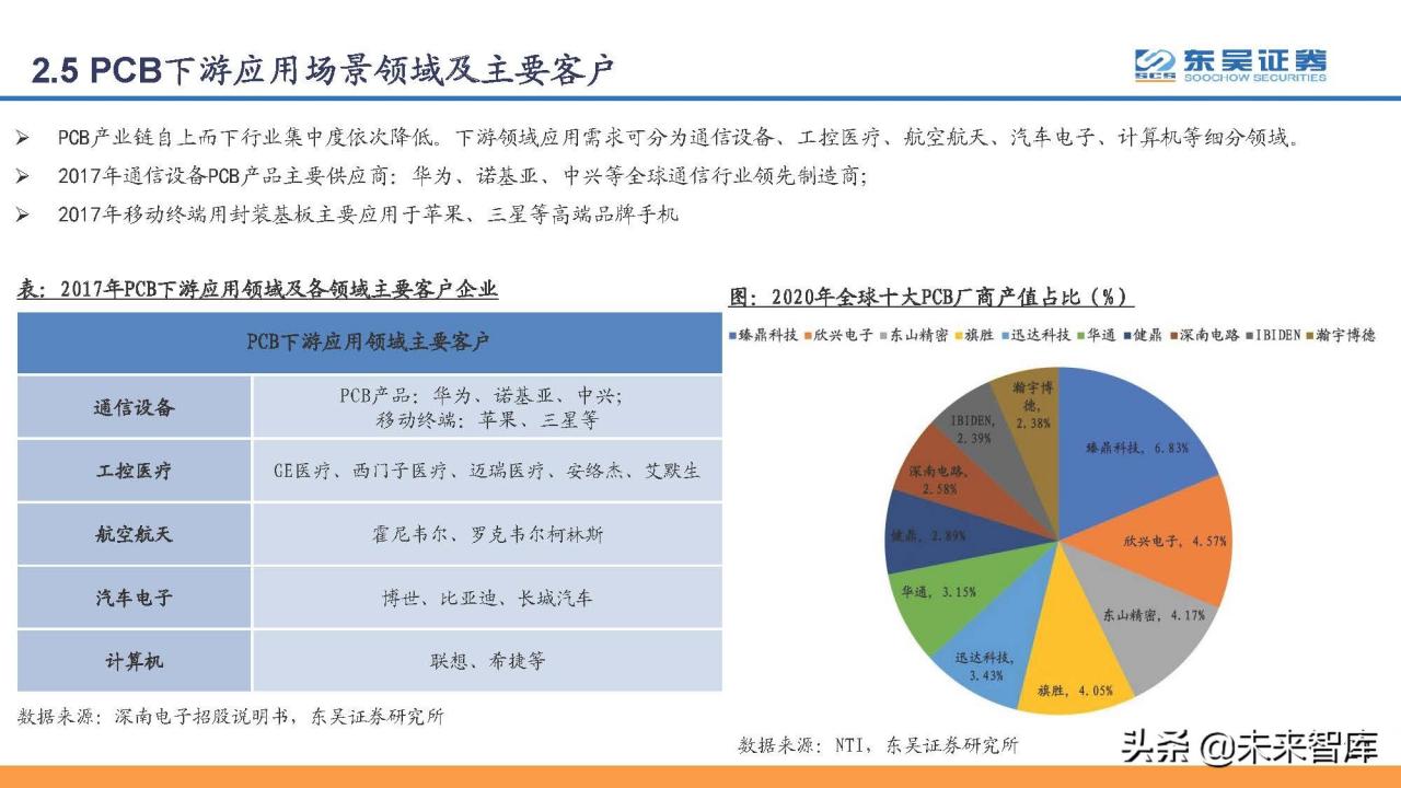 印刷电路板PCB行业研究：PCB，电子工业的重要基石