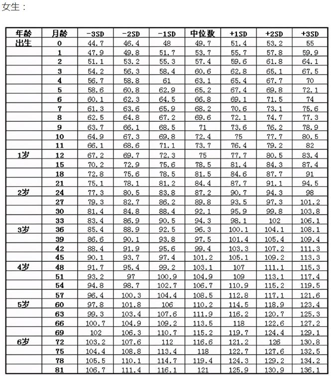 2021年儿童身高对照表新鲜出炉，你家孩子合格了吗？家长别心大