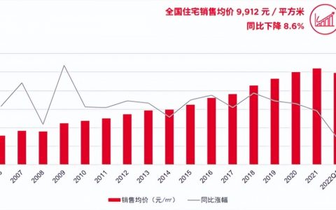 央行宣布降准0.5个百分点对房价(央行宣布降准0.5%对房贷有何影响)