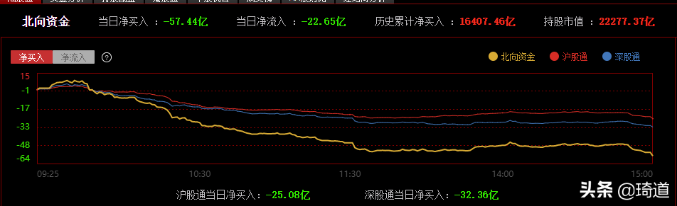 美元兑人民币汇率重回6.6关口，下一步怎么看？