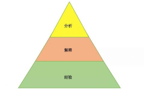 做到这8点 你通过自学成为人才不再困难——