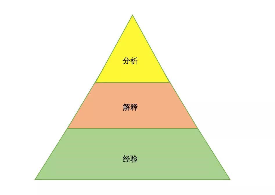 做到这8点，你通过自学来成才，再也不是难事