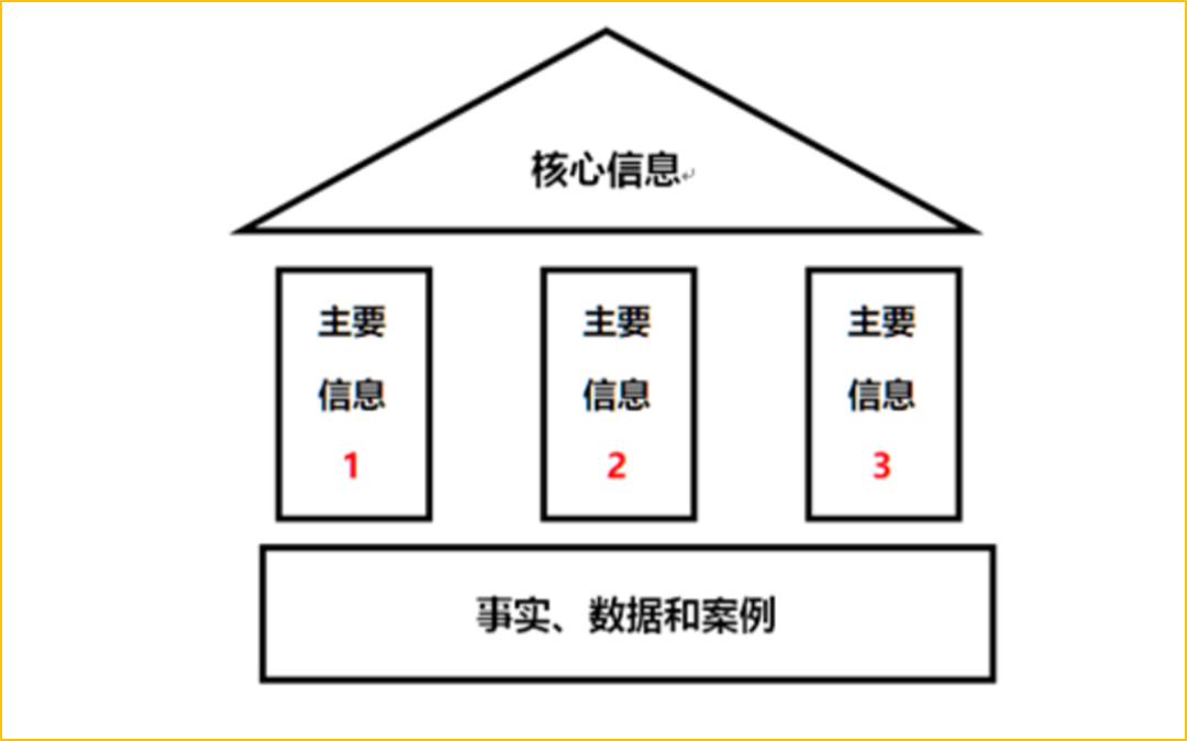 「个人成长」不尽说所知，但尽知所说