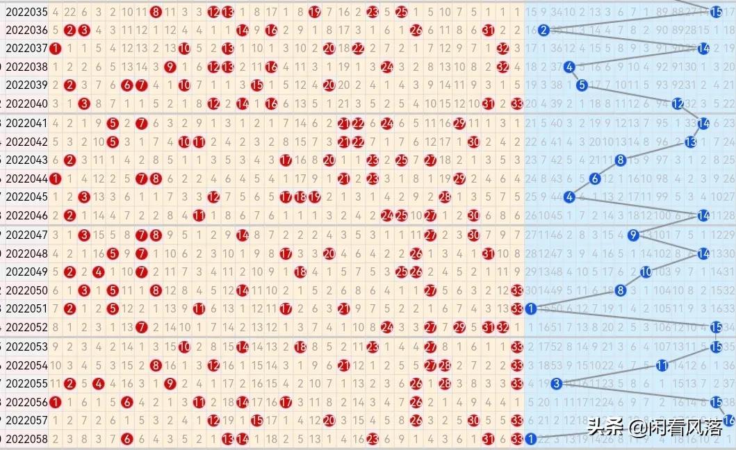 22059期双色球五种走势图，四码蓝球汇总连续两期出号