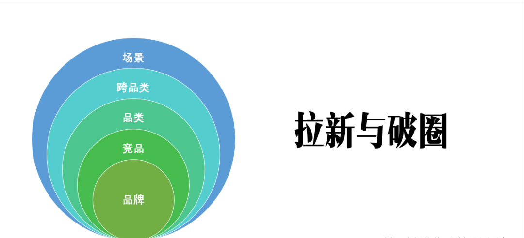 新锐品牌营销推广4阶段方法论「建议收藏」