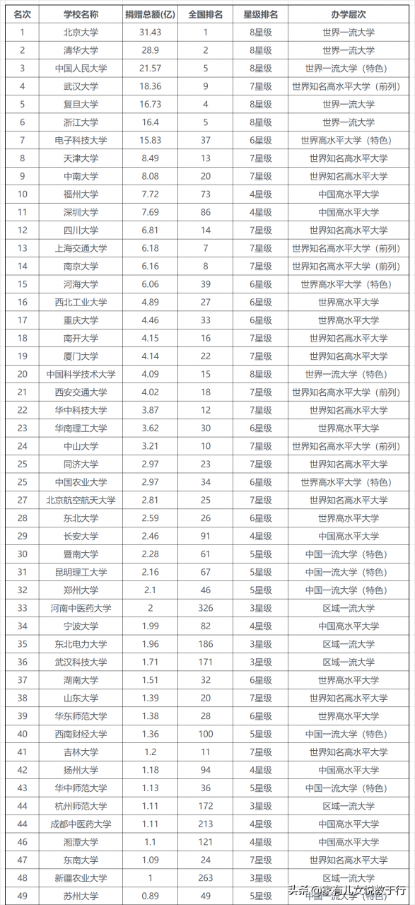 一网打尽：中国大学10大排行榜汇总，提供全方位高考志愿填报参考