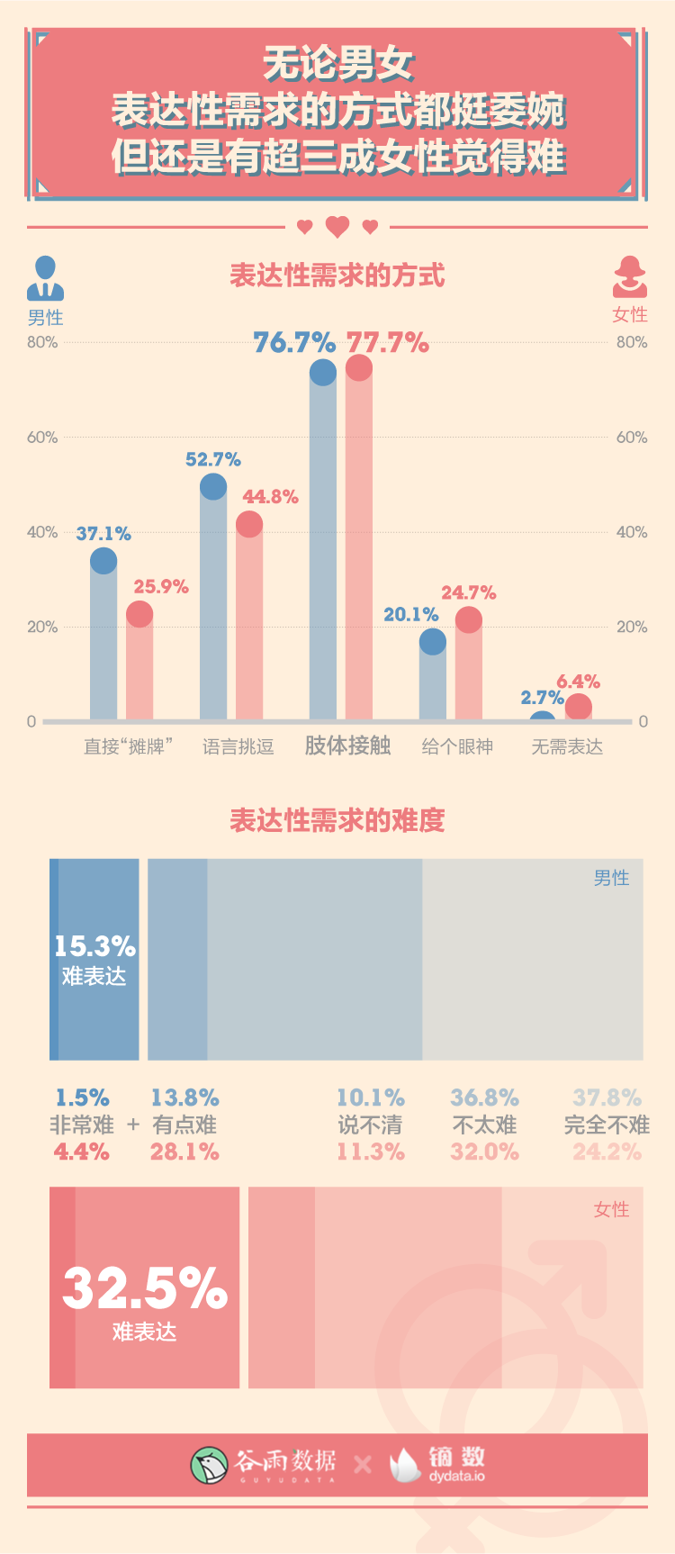 这就是00后啪啪啪的次数吗？