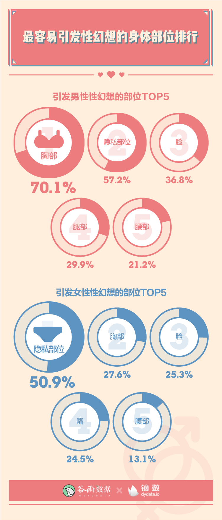 这就是00后啪啪啪的次数吗？