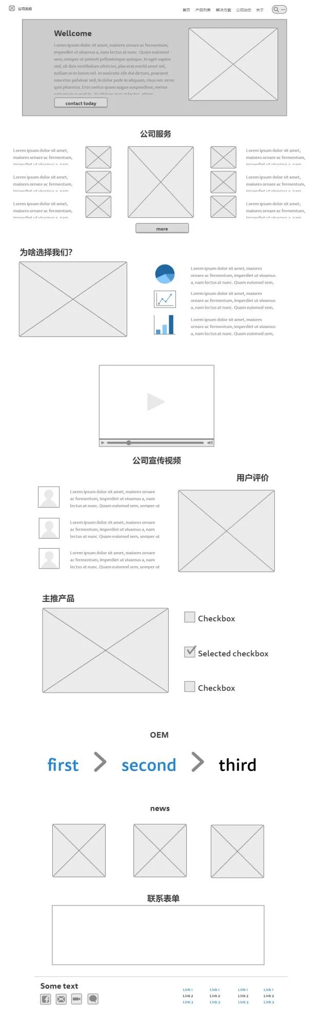 外贸B2B官网，应该怎么搭建比较好？