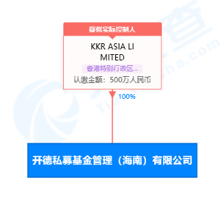 KKR入华，IDG、鼎晖、刘晓丹出海