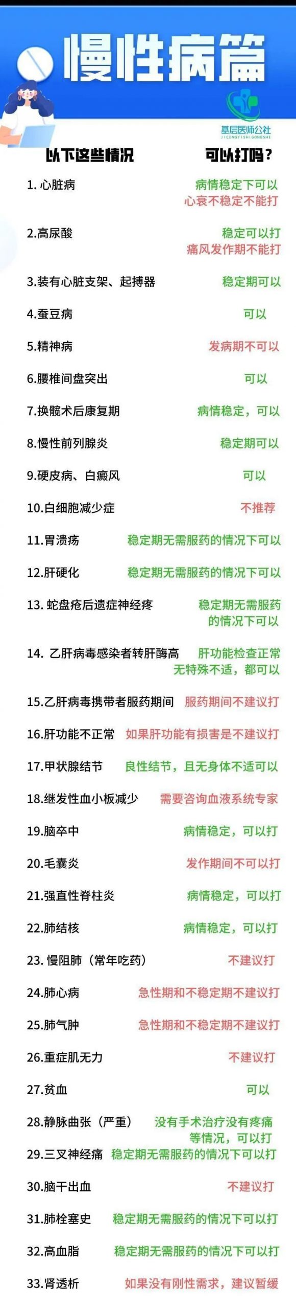 新冠疫苗接种禁忌人群一览表