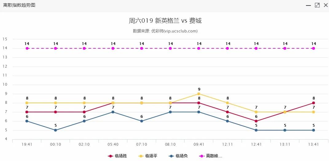 利物浦和皇马几比几？你说了算！（公推美职+传足提点）