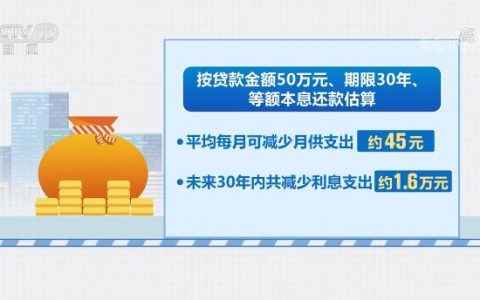 贷款市场最新报价利率的公布支持稳增长，有助于减轻居民房贷利息压力。