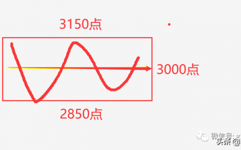 今日股市热点及点评(今日股市晚评)