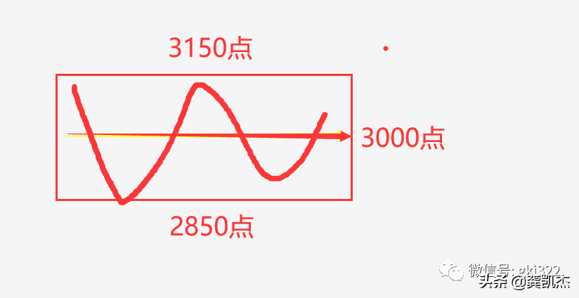 股市晚评：今晚了解一下大趋势和小趋势