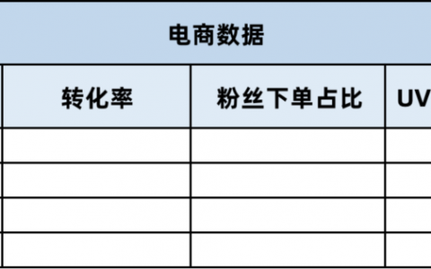 400字干货，如何从0