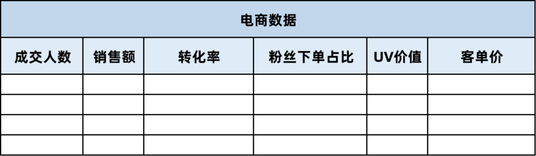 4500字干货，如何从0-1做好直播带货