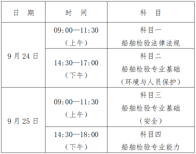 中华人民共和国海事局关于2022年度注册验船师资格考试的公告