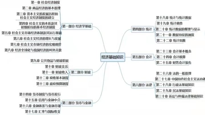 不建议大家考人力资源管理师，真相其实是这样