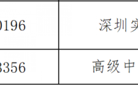 2021年福田区公办初一招生报名系统，2021年福田区小学入学报名时间