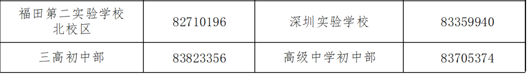 福田区2022年义务教育阶段网上报名全流程图来啦！